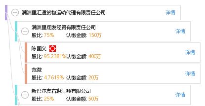 满洲里汇通货物运输代理有限责任公司 国际货物运输代理的专业桥梁