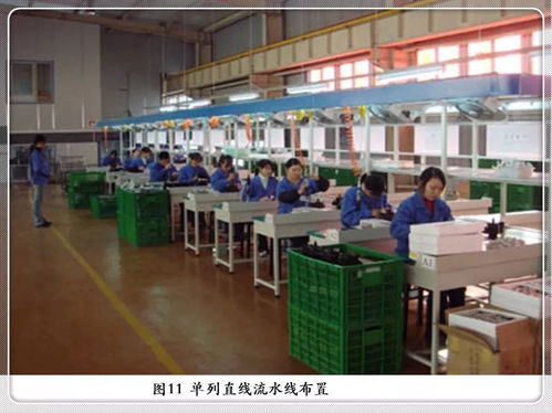 工厂布局与车间物流设计方法及其在国际货物运输代理中的协同作用